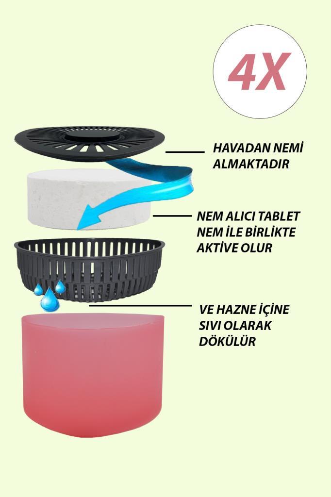 4 Adet 500GR - KIRMIZI MEYVELER - Nem Alıcılı Ve Rutubet Giderici Aparat Üçgen (TABLET DAHİL) - Resim 1