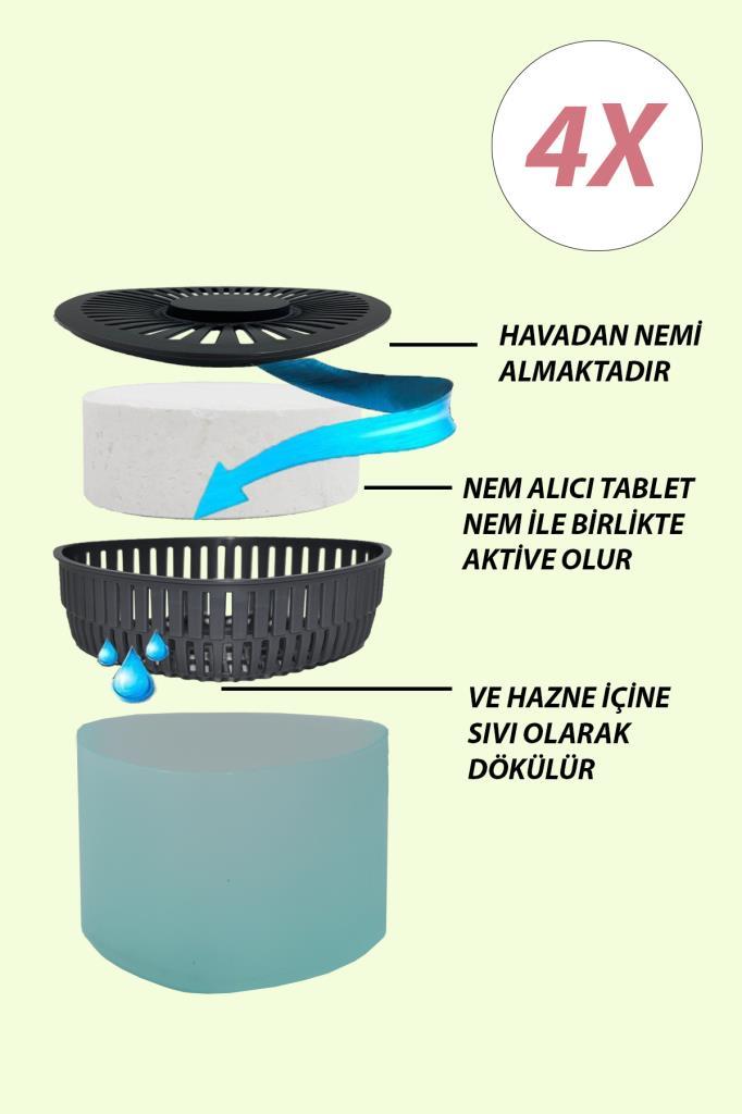 4 Adet 500GR - YEŞİL ELMA - Nem Alıcılı Ve Rutubet Giderici Aparat Üçgen (TABLET DAHİL) - Resim 1