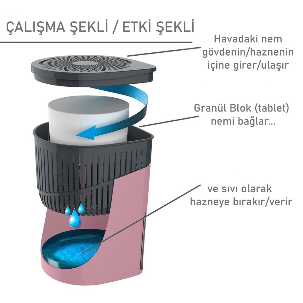 Damla Aparat - Mor, 1 Kilogram - Lavanta - Rutubet Ve Nem Giderici - Resim 2